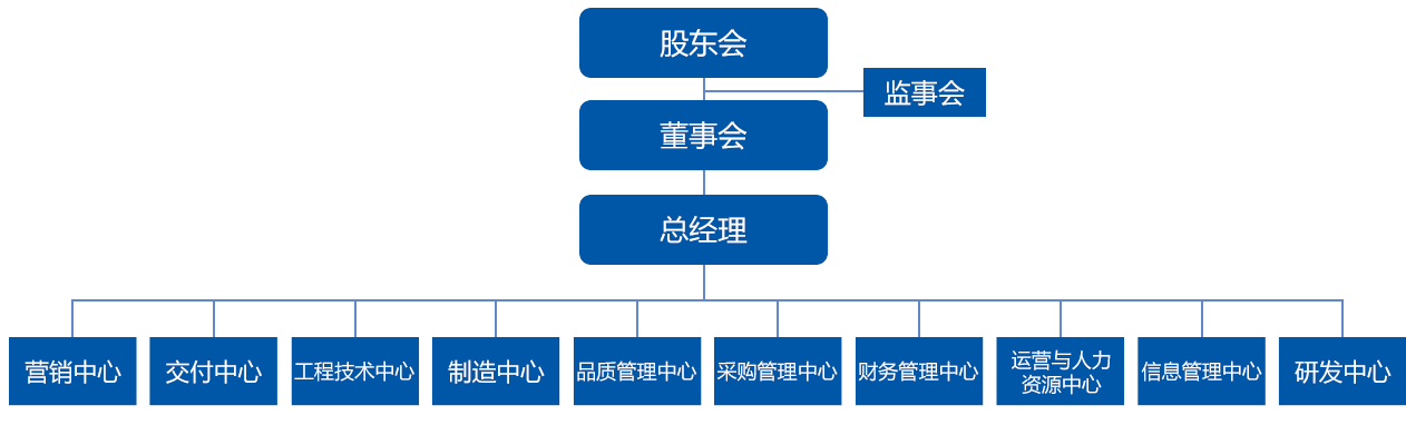 365架构(图1)